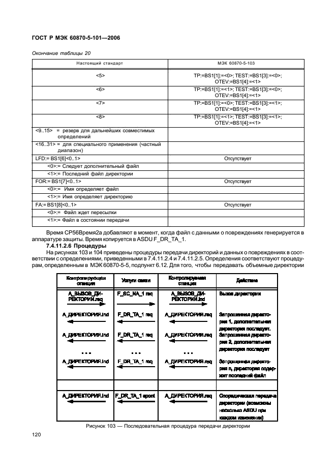 ГОСТ Р МЭК 60870-5-101-2006