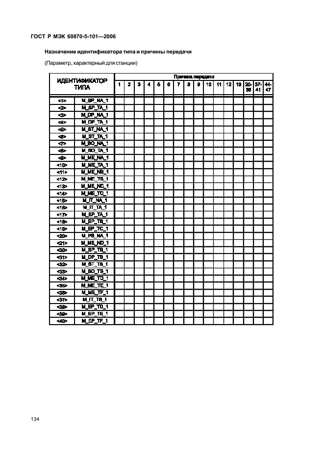 ГОСТ Р МЭК 60870-5-101-2006
