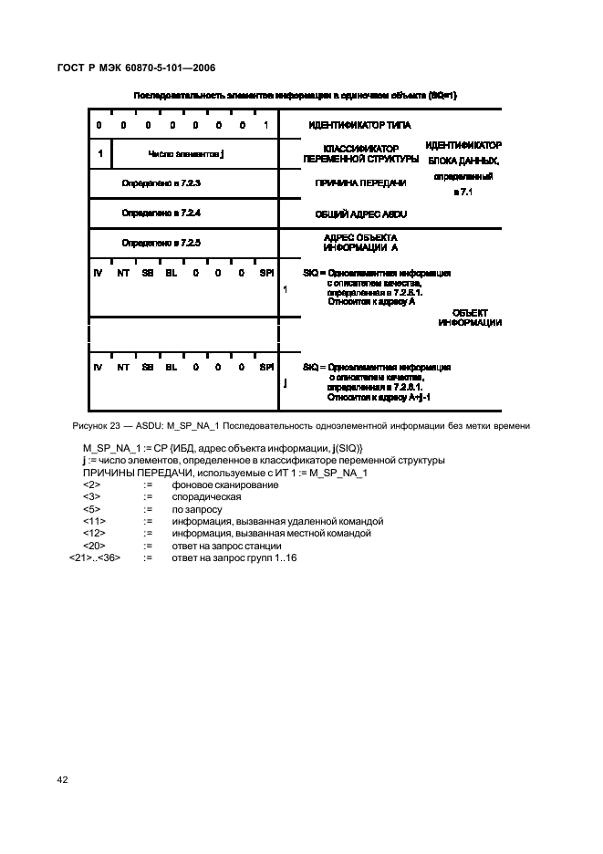 ГОСТ Р МЭК 60870-5-101-2006