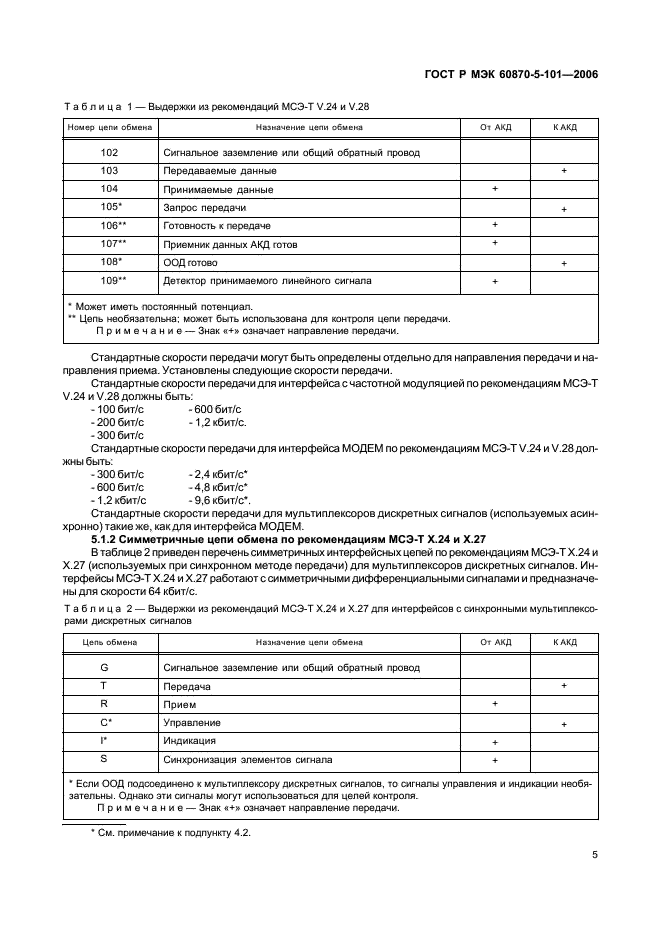 ГОСТ Р МЭК 60870-5-101-2006
