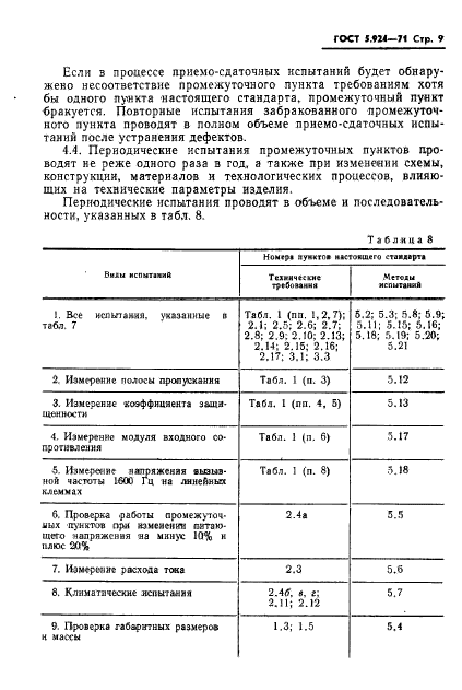 ГОСТ 5.924-71