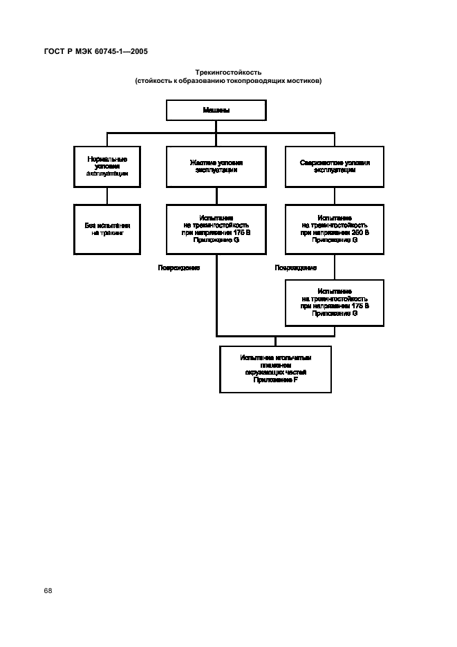 ГОСТ Р МЭК 60745-1-2005