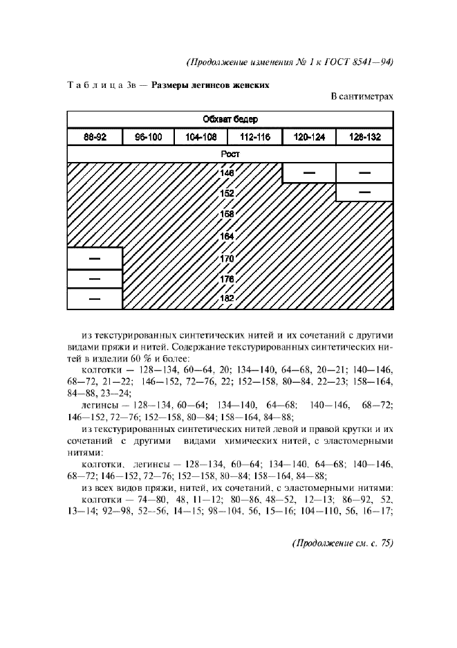 Изменение №1 к ГОСТ 8541-94