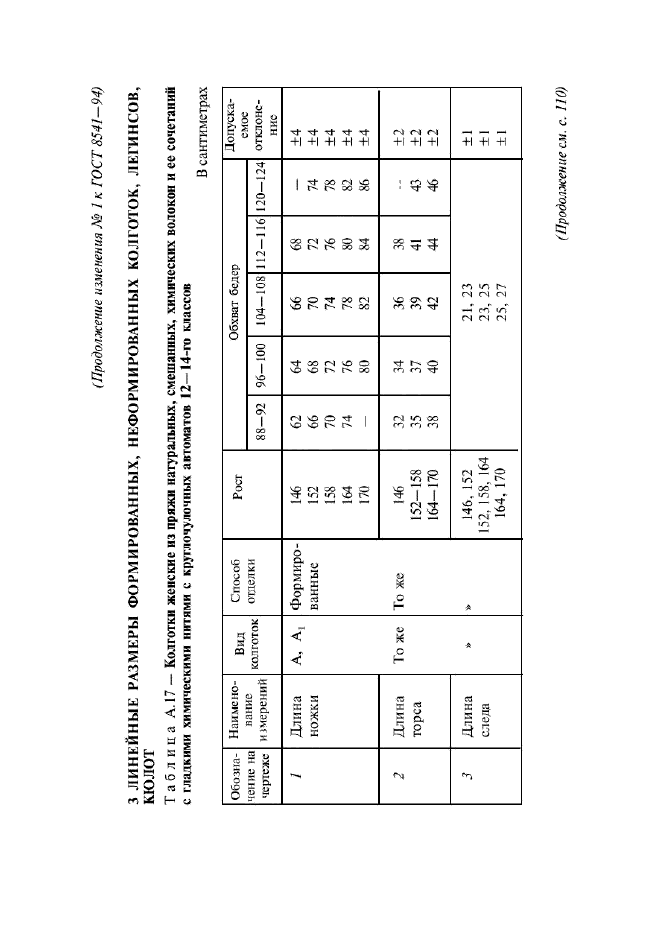 Изменение №1 к ГОСТ 8541-94