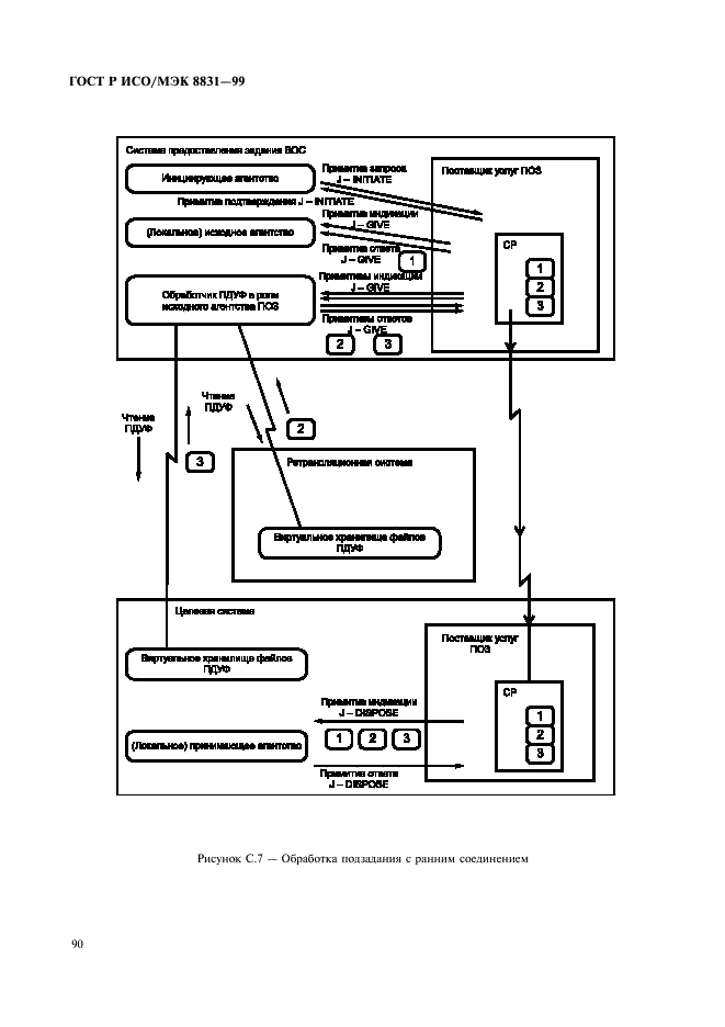 ГОСТ Р ИСО/МЭК 8831-99