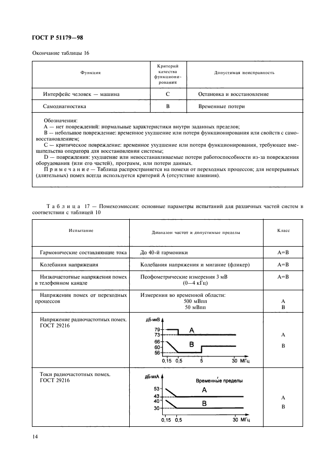 ГОСТ Р 51179-98