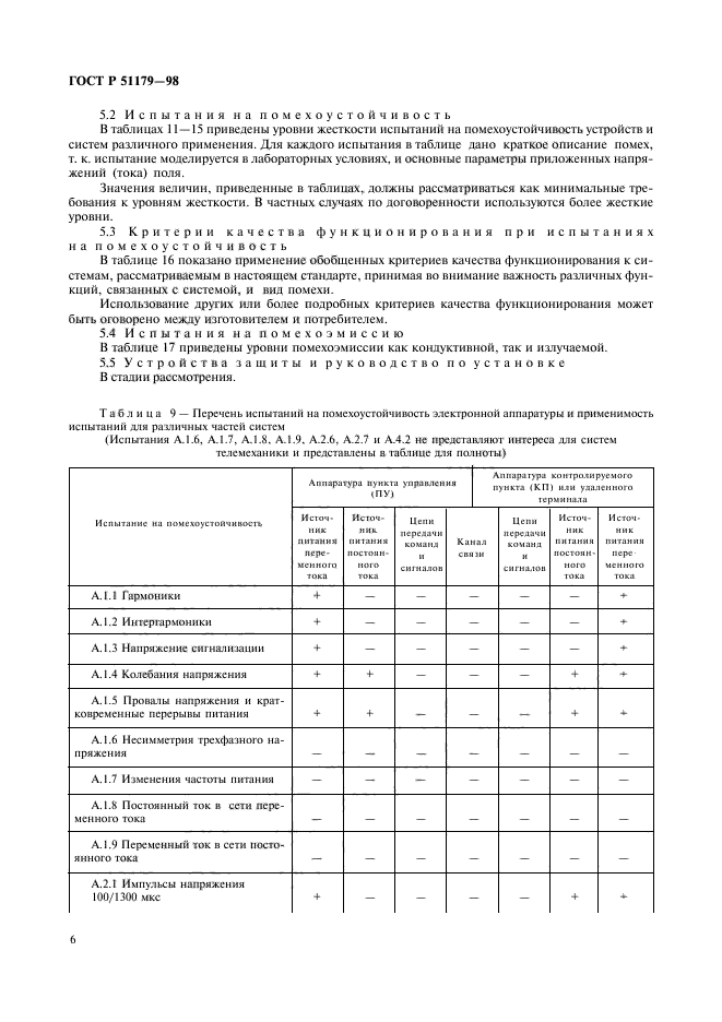 ГОСТ Р 51179-98