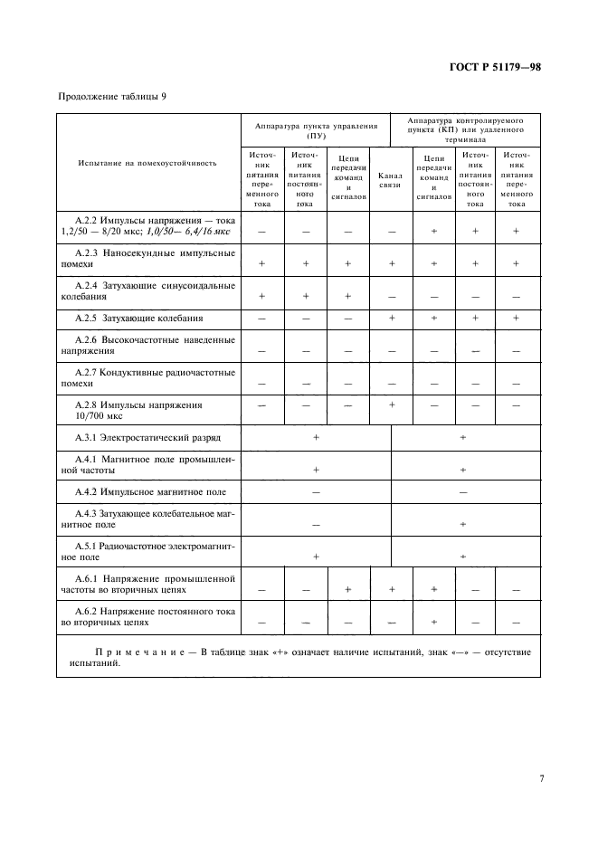 ГОСТ Р 51179-98