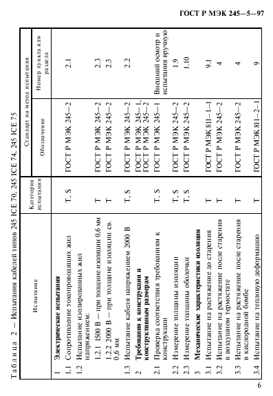 ГОСТ Р МЭК 245-5-97