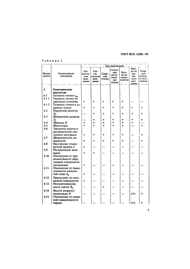ГОСТ ИСО 12301-95