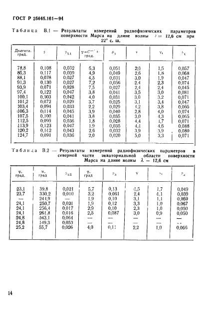 ГОСТ Р 25645.161-94
