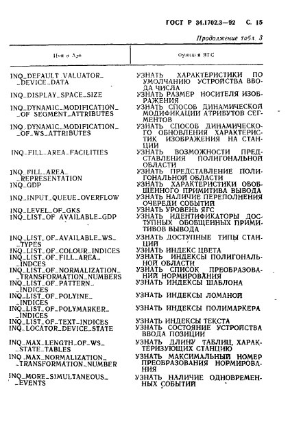 ГОСТ Р 34.1702.3-92