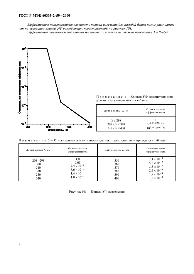 ГОСТ Р МЭК 60335-2-59-2000