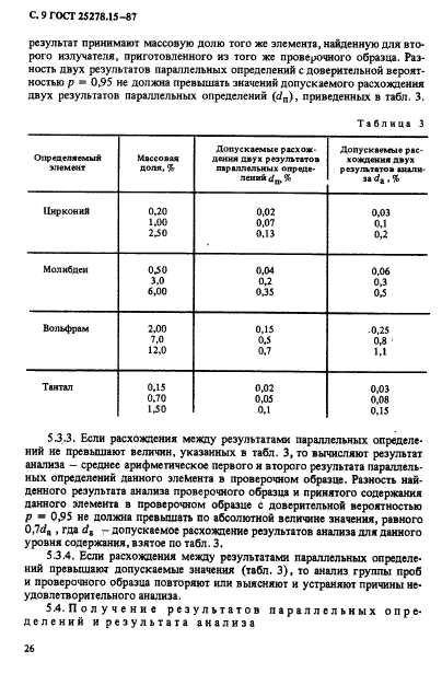 ГОСТ 25278.15-87