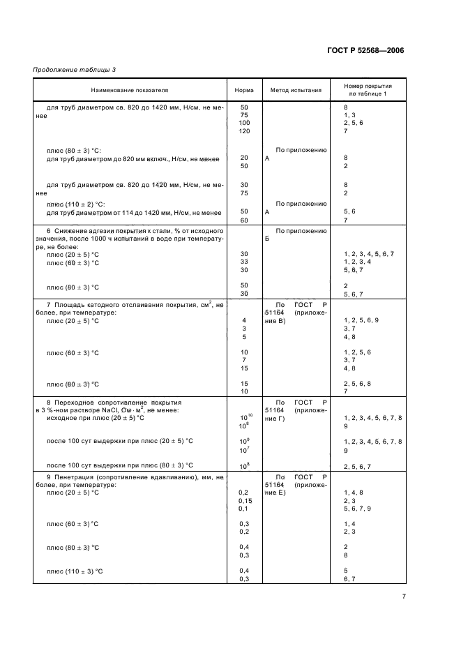 ГОСТ Р 52568-2006