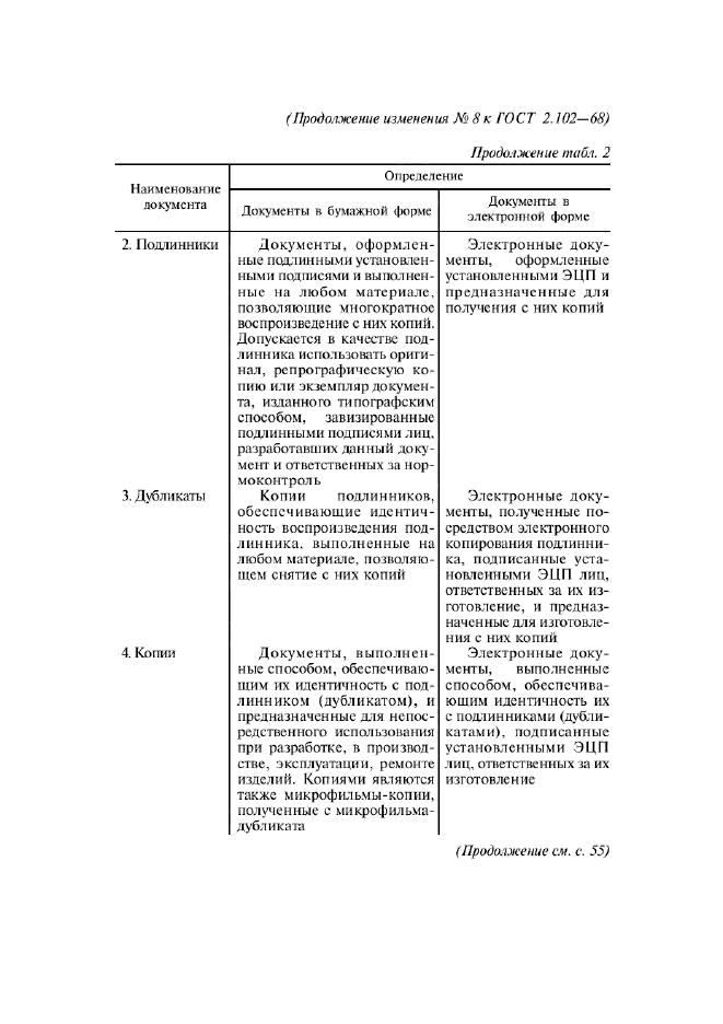Изменение №8 к ГОСТ 2.102-68
