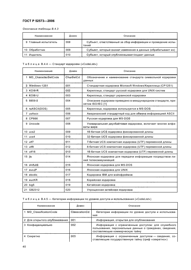 ГОСТ Р 52573-2006