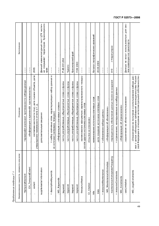ГОСТ Р 52573-2006