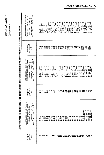 ГОСТ 25645.117-84