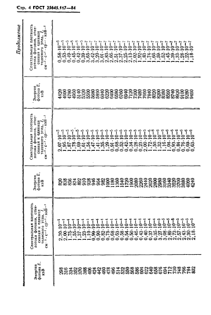 ГОСТ 25645.117-84