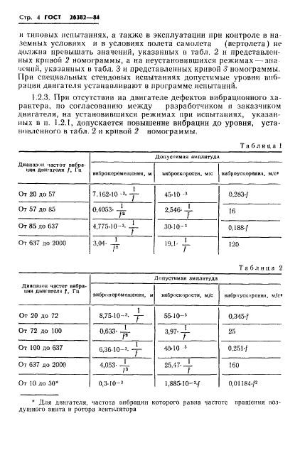 ГОСТ 26382-84