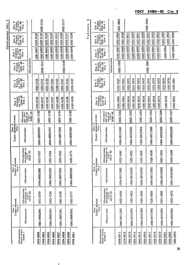 ГОСТ 21883-83