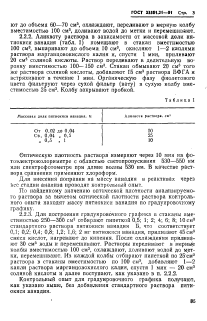 ГОСТ 23581.21-81