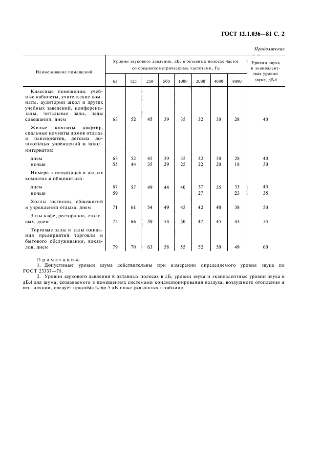 ГОСТ 12.1.036-81