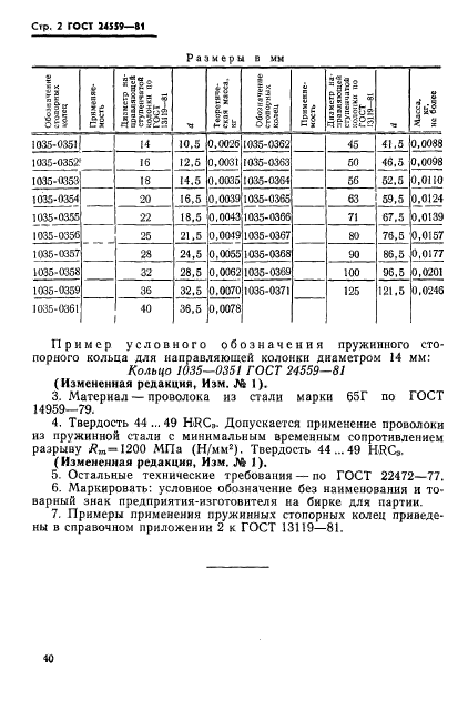 ГОСТ 24559-81