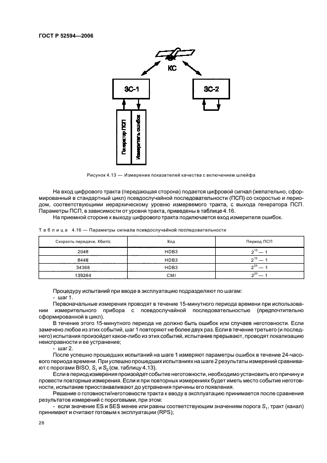 ГОСТ Р 52594-2006
