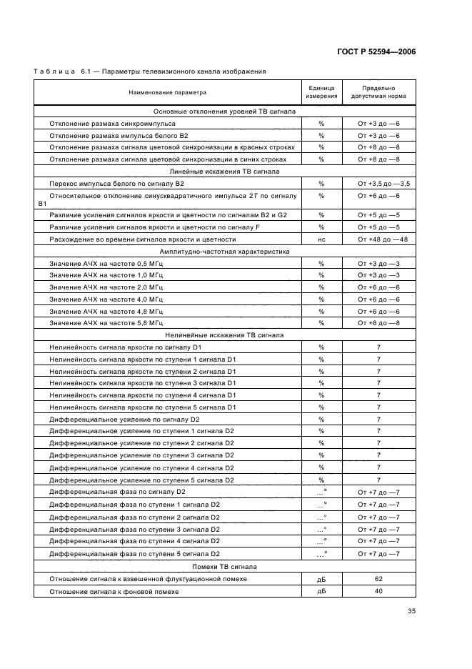 ГОСТ Р 52594-2006