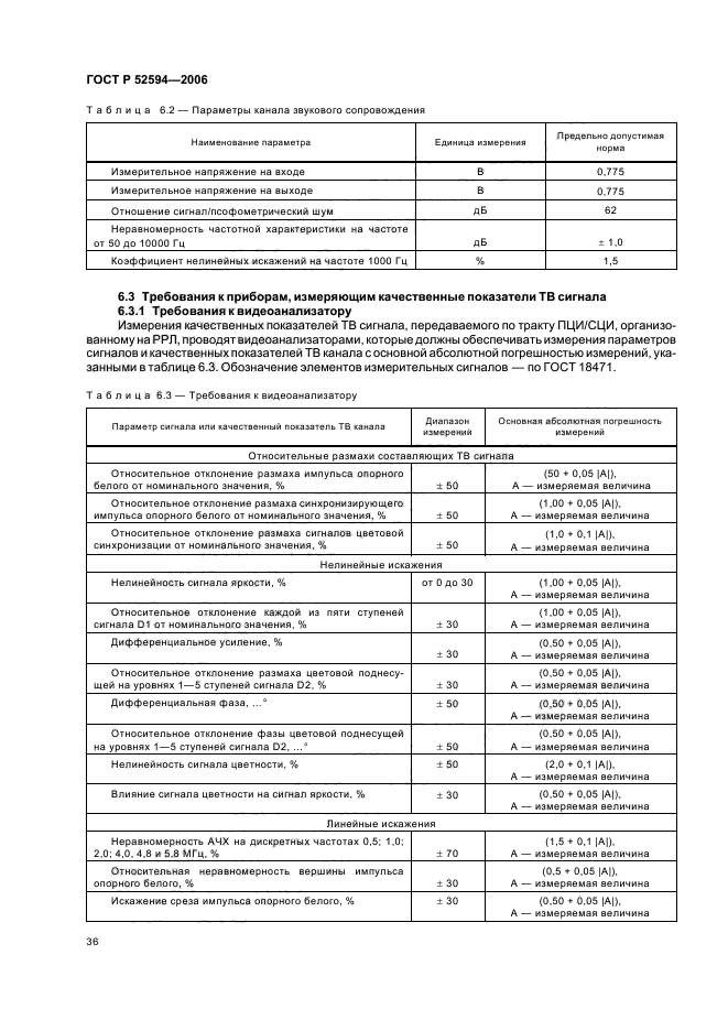 ГОСТ Р 52594-2006