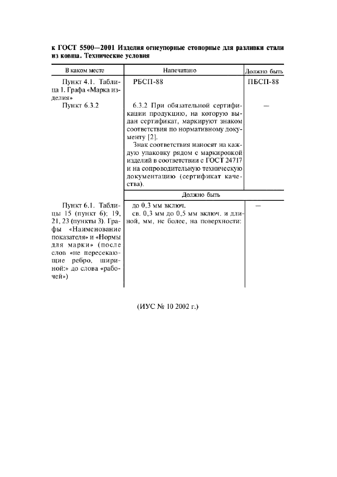 Поправка к ГОСТ 5500-2001