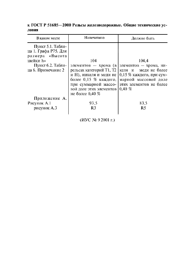 Поправка к ГОСТ Р 51685-2000