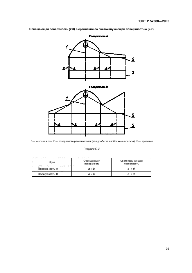 ГОСТ Р 52388-2005
