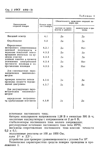 ГОСТ 8.012-72