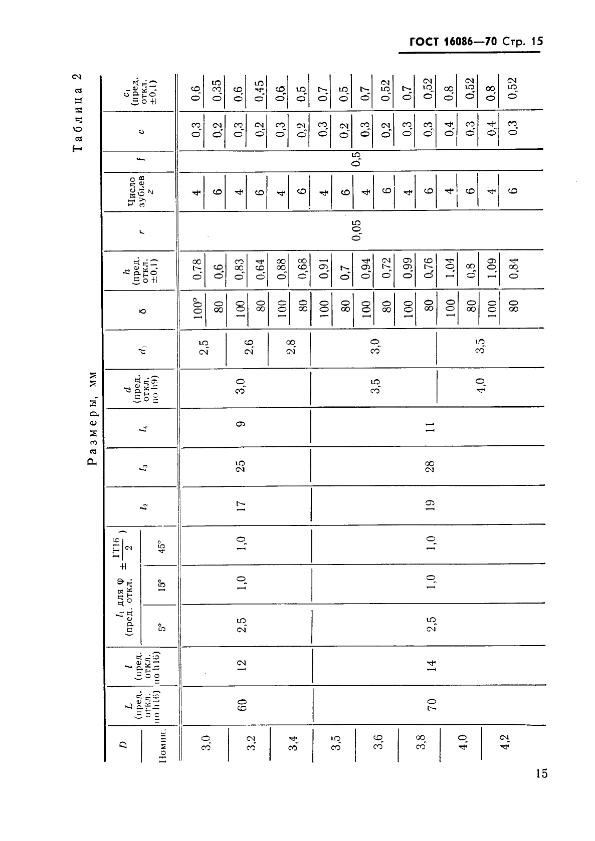 ГОСТ 16086-70