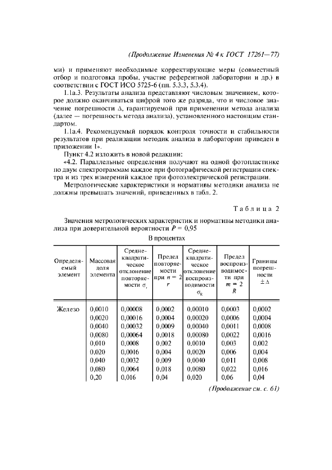 Изменение №4 к ГОСТ 17261-77