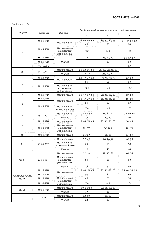 ГОСТ Р 52781-2007