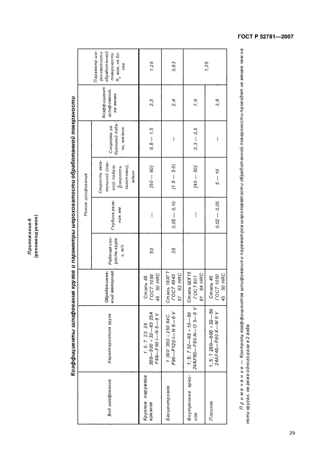 ГОСТ Р 52781-2007