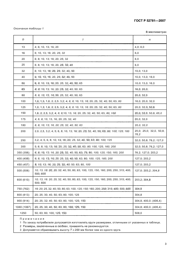ГОСТ Р 52781-2007
