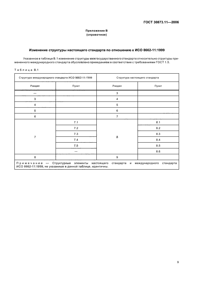ГОСТ 30873.11-2006