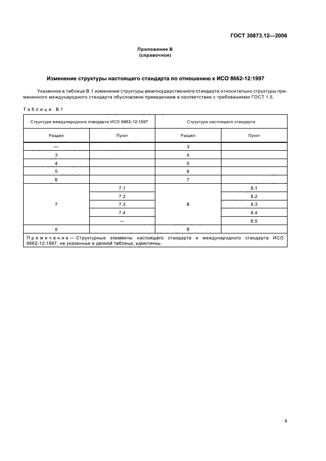 ГОСТ 30873.12-2006