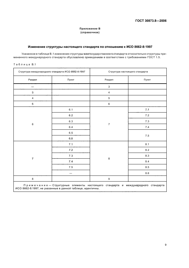 ГОСТ 30873.8-2006