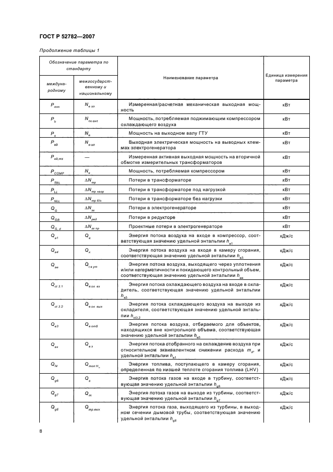 ГОСТ Р 52782-2007