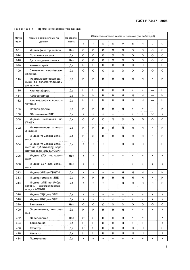 ГОСТ Р 7.0.47-2008