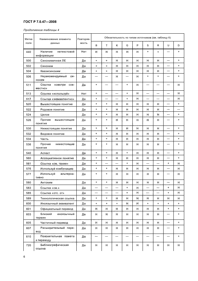 ГОСТ Р 7.0.47-2008