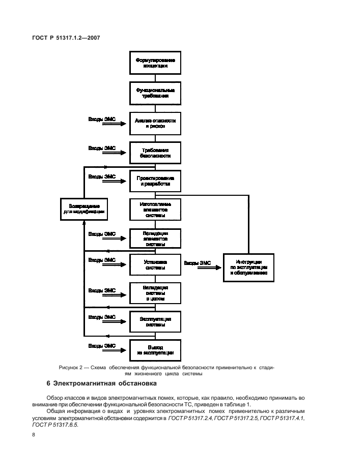 ГОСТ Р 51317.1.2-2007