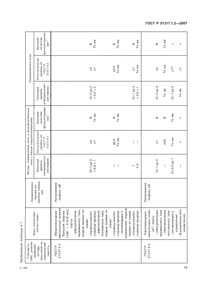 ГОСТ Р 51317.1.2-2007