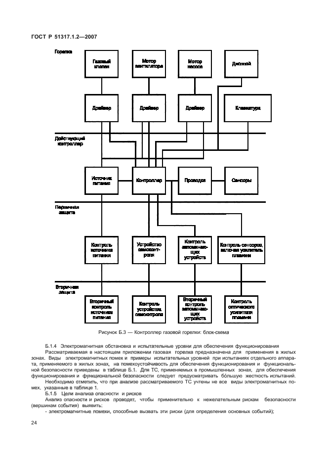 ГОСТ Р 51317.1.2-2007